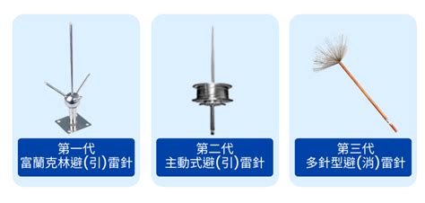 避雷針作用|避雷針原理及如何避雷